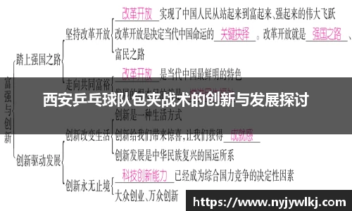 西安乒乓球队包夹战术的创新与发展探讨